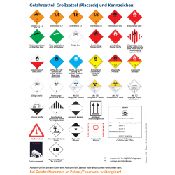 Substances with an inflammatory (oxidizing) effect - Dangerous goods label Class 5.1 / 250 x 250 mm