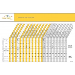 P4660 Transparent matt Print termal transfer film / Poli-flex